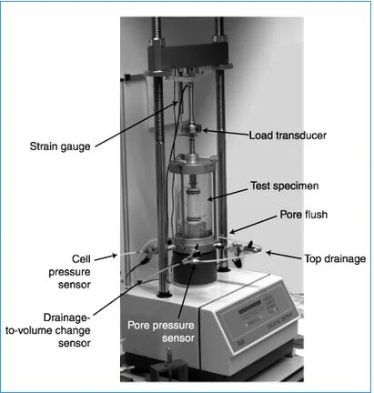 C001 30kn Full Automatic Triaxial Testing Machine ASTM for Soil Uu Cu CD Tester Apparatus